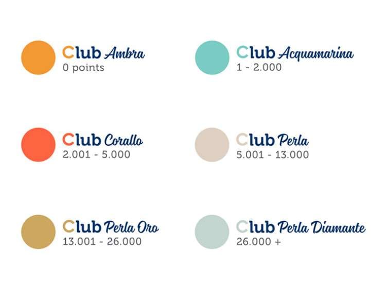 Holiday Inn Club Points Chart